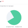 Анализ энергий партнеров Матрица совместимости